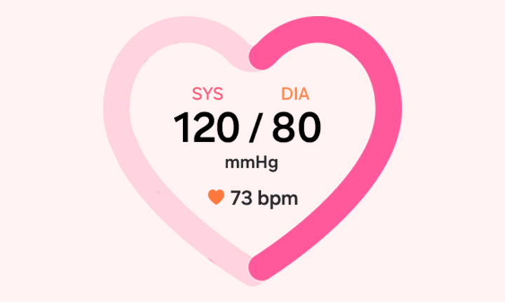 A heart with text SYS 120, DIA 80 mmHg and 73 bpm in the middle, indicating the blood pressure monitoring feature on Galaxy Watch9.