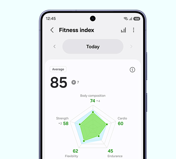 Today's Fitness Index scores from Galaxy Watch9 shown on the screen of Galaxy S26 with an Average score of 85, down with 7 points from the day before, with 74 points in Body composition, 60 points in Cardio, 45 points in Endurance, 62 points in Flexibility and 58 points in Strength shown on a Fitness Index graph.