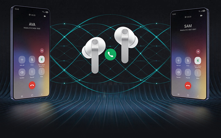 Two Galaxy smartphones are on each side with a pair of white, Galaxy Buds4 Pro in the middle. Between the earbuds is a phone call icon. The smartphone on the left shows the call screen with the name 'Ava' and the smartphone on the right shows the call screen with the name 'Sam'. In the background are multiple waves showcasing the Super Clear Call feature available on Galaxy Buds4 Pro.