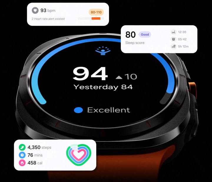 Monitor Energy Score to crush your goals
